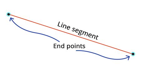 What is the Definition of a Line?